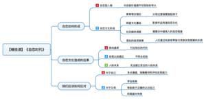 自恋时代 导图