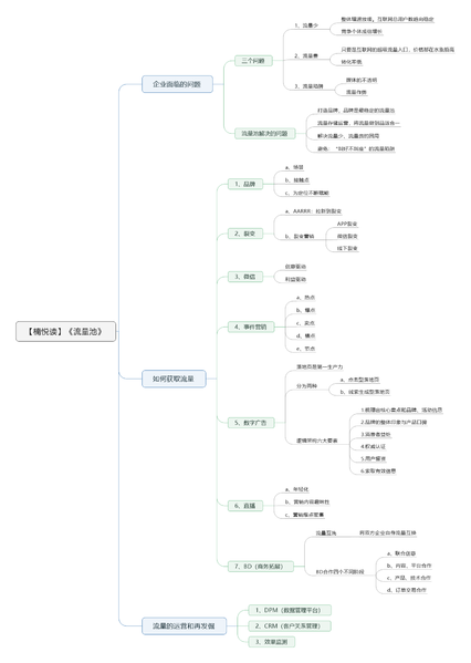 File:流量池-读书笔记思维导图.png