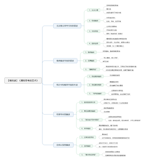 清醒思考的艺术-读书笔记思维导图.png