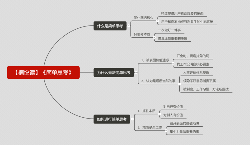 File:简单思考-读书笔记思维导图.png
