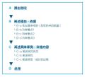 2022年7月24日 (日) 14:44版本的缩略图