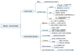 如何把话说清楚 导图