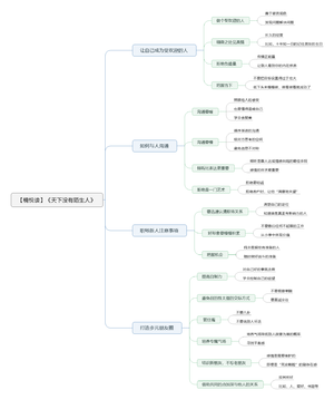 天下没有陌生人导图