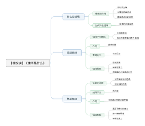 情绪是什么导图