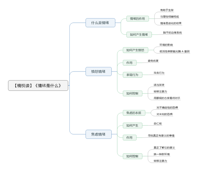 File:情绪是什么导图.png
