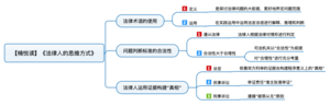 法律人的思维方式 导图