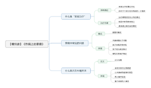 热锅上的家庭 导图