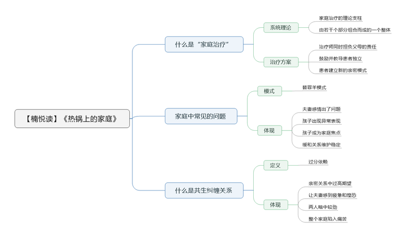 File:热锅上的家庭 导图.png