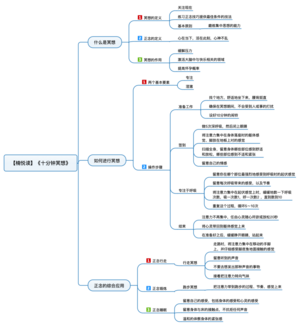十分钟冥想 导图