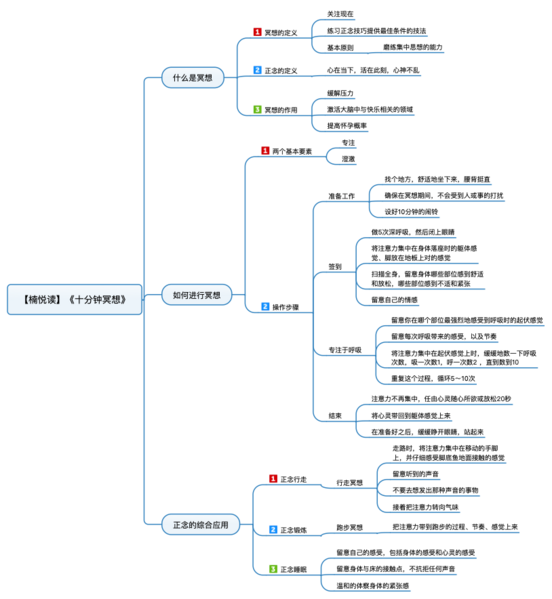File:十分钟冥想 导图.png