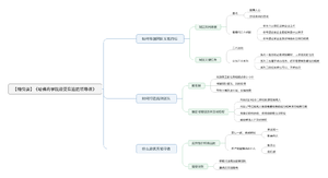 哈佛商学院最受欢迎的领导课导图