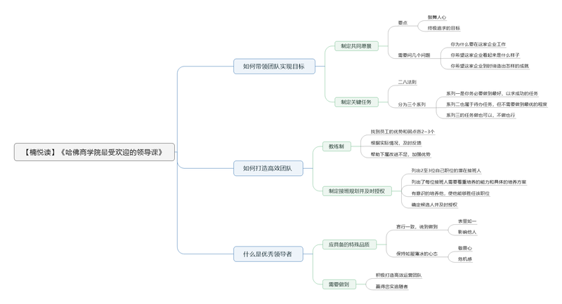 File:哈佛商学院最受欢迎的领导课导图.png