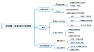 幸福关系的7段旅程 导图
