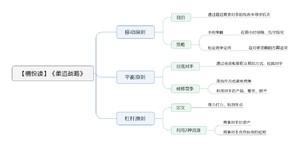 柔道战略 导图