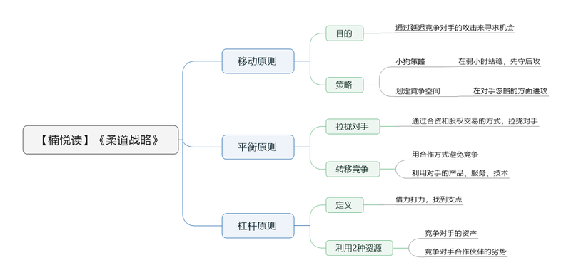 File:柔道战略 导图.png