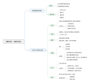 超级话题导图