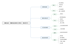 魏斯曼的演讲大师课2：答的艺术 导图