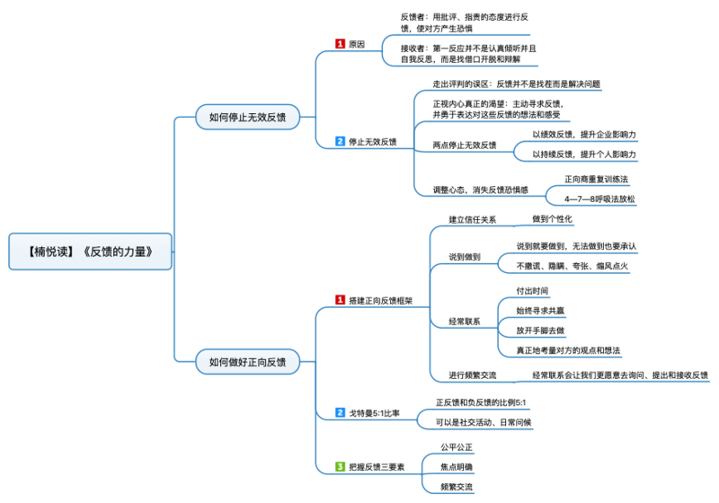 File:反馈的力量 导图.png