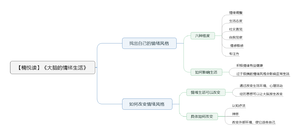 大脑的情绪生活导图