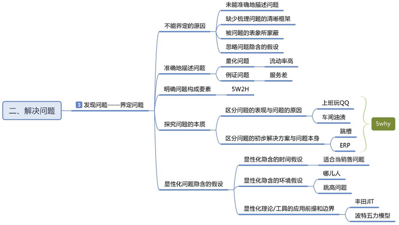 File:学习力插图3.png