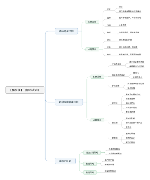 File:极简法则导图.png