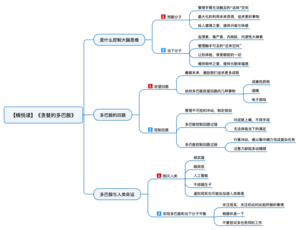 贪婪的多巴胺 导图