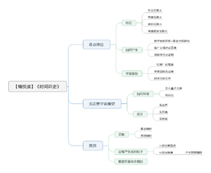 时间简史-读书笔记思维导图.png