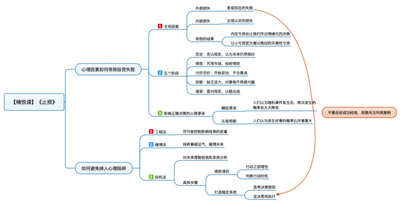 File:止损 导图.png