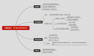牛奶可乐经济学-读书笔记思维导图.png