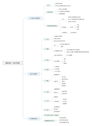增长思维-读书笔记思维导图.png