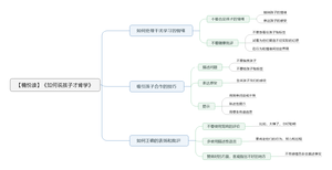 如何说孩子才肯学导图