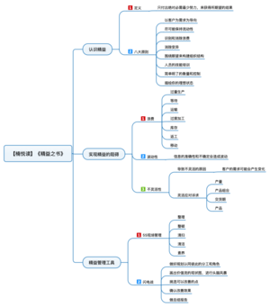 精益之书 导图