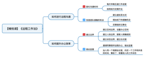 远程工作法 导图