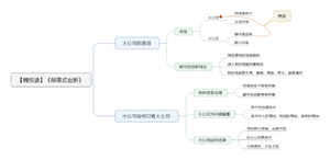 颠覆式创新导图