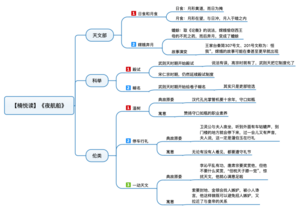 夜航船 导图
