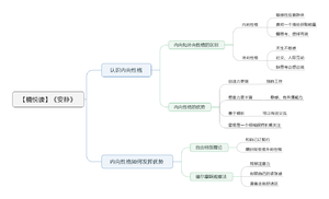 安静导图