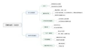 富足导图