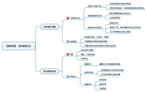 性格修正 导图