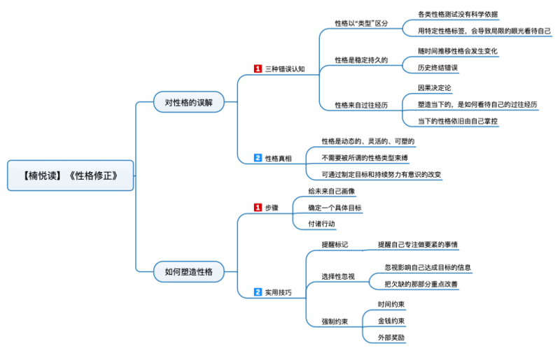 File:性格修正 导图.png