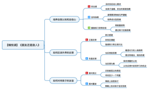 朋友还是敌人 导图