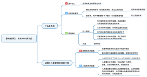 未来大历史 导图