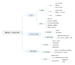 商业的本质-读书笔记思维导图.png