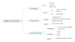 用户增长方法论导图
