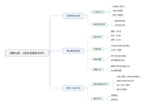 至关重要的关系 导图