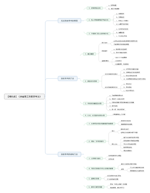 麻省理工深度思考法-读书笔记思维导图.png