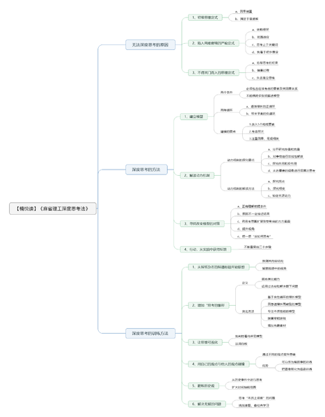 File:麻省理工深度思考法-读书笔记思维导图.png