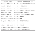 2020年5月28日 (四) 16:43版本的缩略图