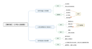 少有人走的路 导图