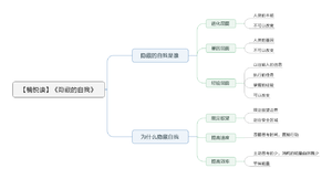 隐藏的自我 导图