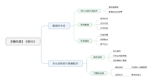 即兴导图